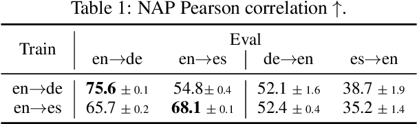 Figure 2 for Efficient Sample-Specific Encoder Perturbations