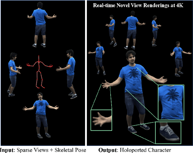 Figure 1 for Holoported Characters: Real-time Free-viewpoint Rendering of Humans from Sparse RGB Cameras