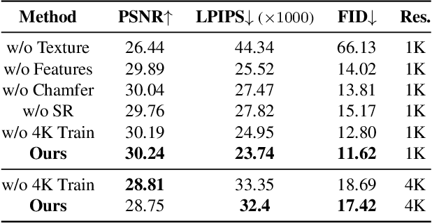 Figure 4 for Holoported Characters: Real-time Free-viewpoint Rendering of Humans from Sparse RGB Cameras