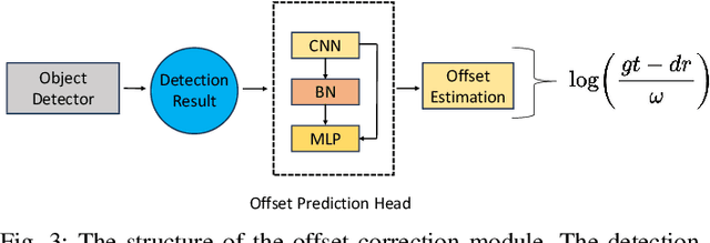 Figure 3 for LEGO: Learning and Graph-Optimized Modular Tracker for Online Multi-Object Tracking with Point Clouds