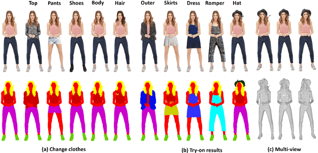 Figure 1 for AttriHuman-3D: Editable 3D Human Avatar Generation with Attribute Decomposition and Indexing