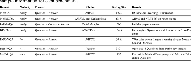 Figure 4 for Adaptive Collaboration Strategy for LLMs in Medical Decision Making