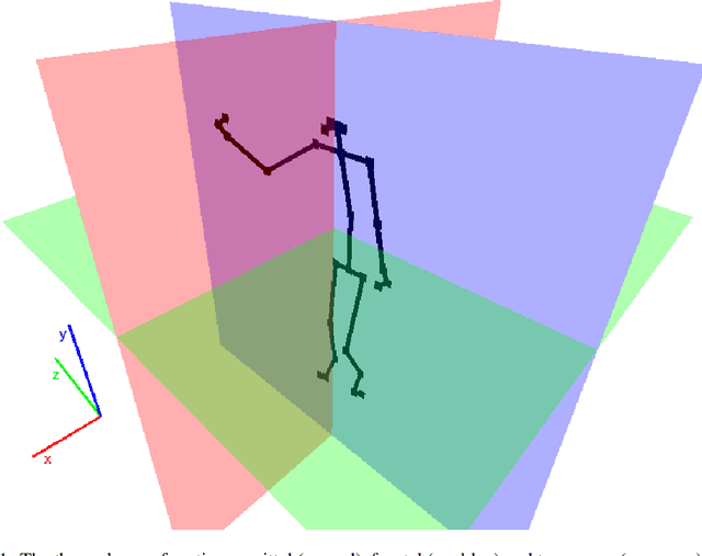 Figure 1 for Using joint angles based on the international biomechanical standards for human action recognition and related tasks