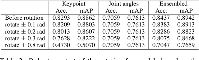 Figure 4 for Using joint angles based on the international biomechanical standards for human action recognition and related tasks