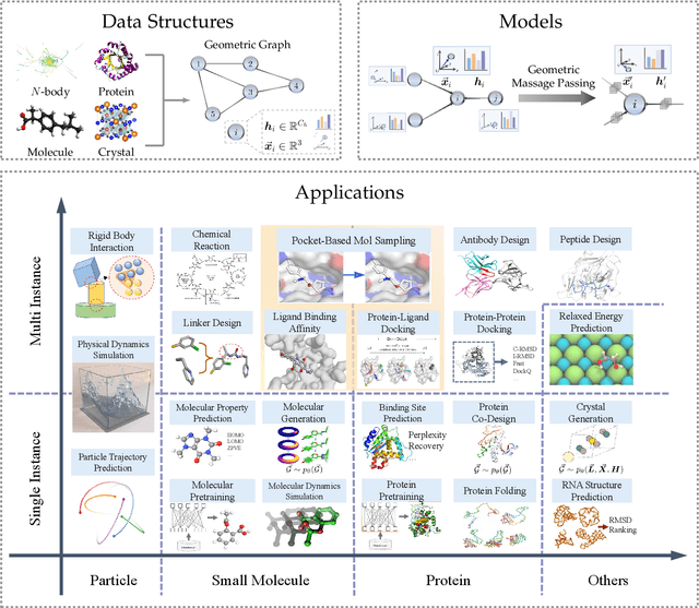 Figure 3 for A Survey of Geometric Graph Neural Networks: Data Structures, Models and Applications