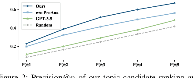 Figure 4 for COOPER: Coordinating Specialized Agents towards a Complex Dialogue Goal