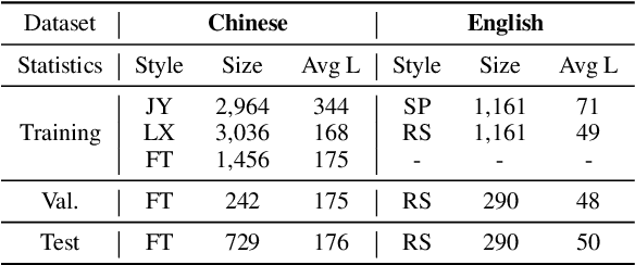 Figure 2 for SC2: Towards Enhancing Content Preservation and Style Consistency in Long Text Style Transfer