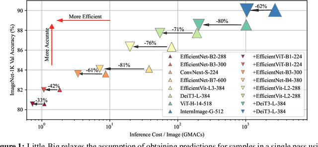 Figure 1 for Speeding Up Image Classifiers with Little Companions