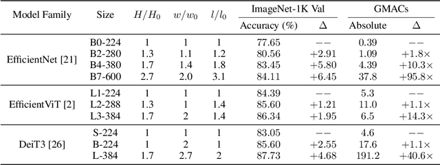 Figure 2 for Speeding Up Image Classifiers with Little Companions