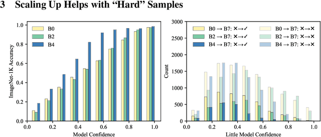 Figure 3 for Speeding Up Image Classifiers with Little Companions