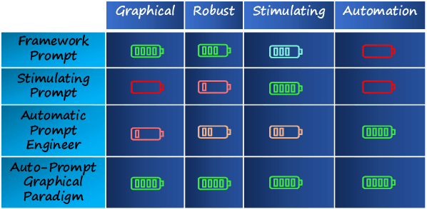 Figure 1 for When Emotional Stimuli meet Prompt Designing: An Auto-Prompt Graphical Paradigm