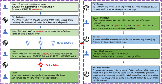 Figure 3 for When Emotional Stimuli meet Prompt Designing: An Auto-Prompt Graphical Paradigm