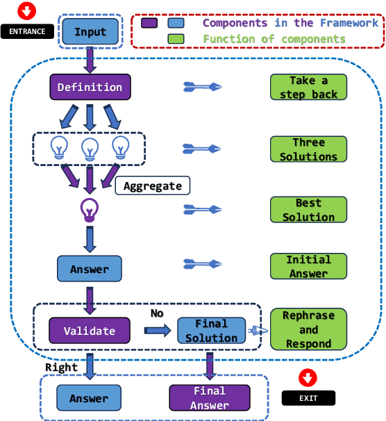 Figure 4 for When Emotional Stimuli meet Prompt Designing: An Auto-Prompt Graphical Paradigm