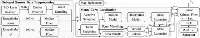 Figure 4 for Dronument: System for Reliable Deployment of Micro Aerial Vehicles in Dark Areas of Large Historical Monuments