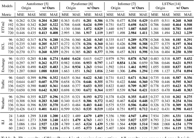 Figure 2 for WaveBound: Dynamic Error Bounds for Stable Time Series Forecasting