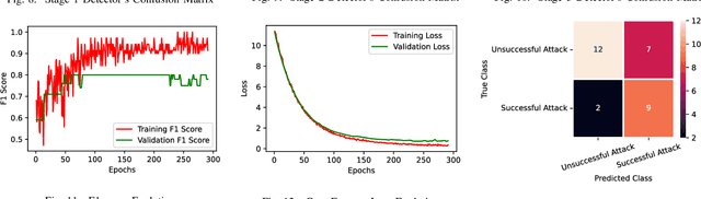 Figure 2 for Multi-stage Attack Detection and Prediction Using Graph Neural Networks: An IoT Feasibility Study