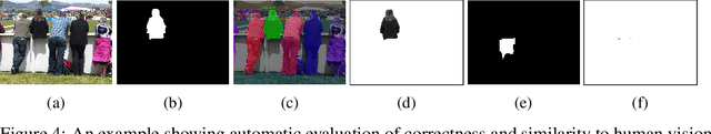 Figure 4 for Dual Thinking and Perceptual Analysis of Deep Learning Models using Human Adversarial Examples