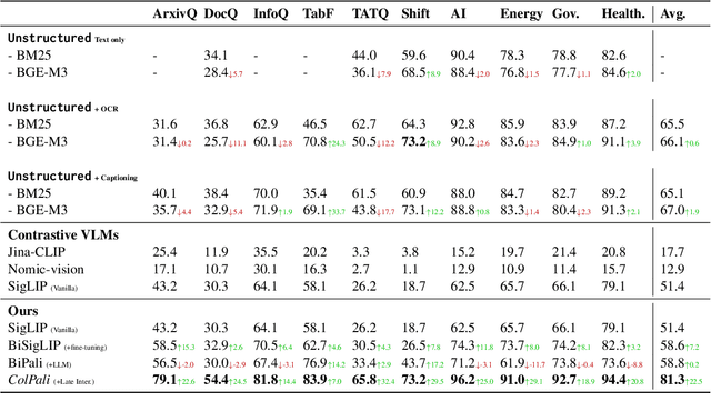 Figure 4 for ColPali: Efficient Document Retrieval with Vision Language Models