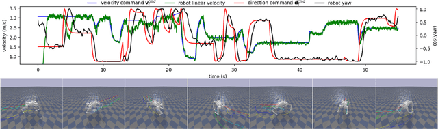 Figure 1 for Learning Agility and Adaptive Legged Locomotion via Curricular Hindsight Reinforcement Learning