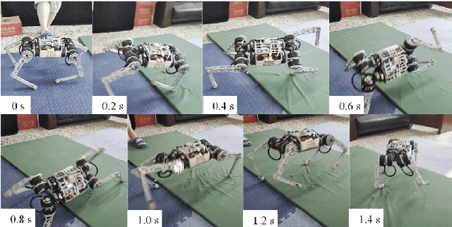 Figure 3 for Learning Agility and Adaptive Legged Locomotion via Curricular Hindsight Reinforcement Learning