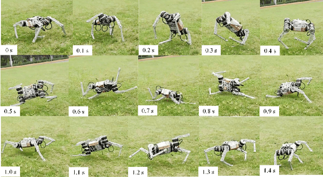 Figure 4 for Learning Agility and Adaptive Legged Locomotion via Curricular Hindsight Reinforcement Learning