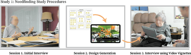 Figure 2 for "This really lets us see the entire world:" Designing a conversational telepresence robot for homebound older adults