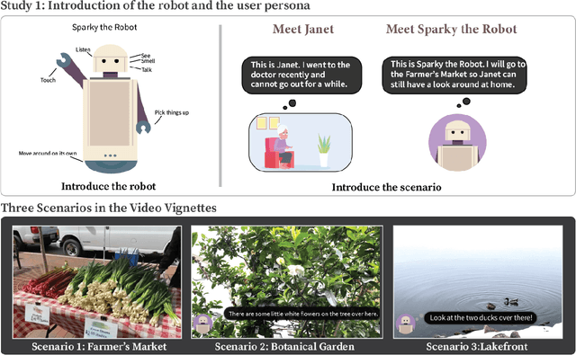 Figure 4 for "This really lets us see the entire world:" Designing a conversational telepresence robot for homebound older adults