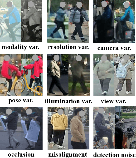 Figure 2 for Video-based Visible-Infrared Person Re-Identification with Auxiliary Samples