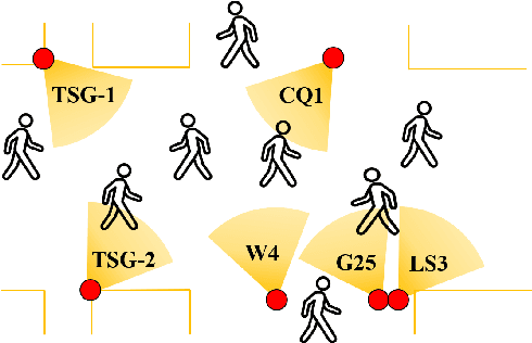 Figure 4 for Video-based Visible-Infrared Person Re-Identification with Auxiliary Samples