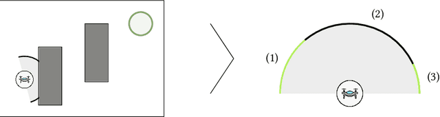 Figure 1 for Dynamic Interval Restrictions on Action Spaces in Deep Reinforcement Learning for Obstacle Avoidance