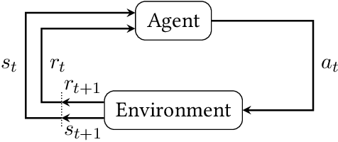 Figure 2 for Dynamic Interval Restrictions on Action Spaces in Deep Reinforcement Learning for Obstacle Avoidance