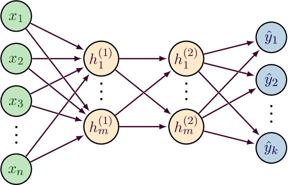 Figure 3 for Dynamic Interval Restrictions on Action Spaces in Deep Reinforcement Learning for Obstacle Avoidance