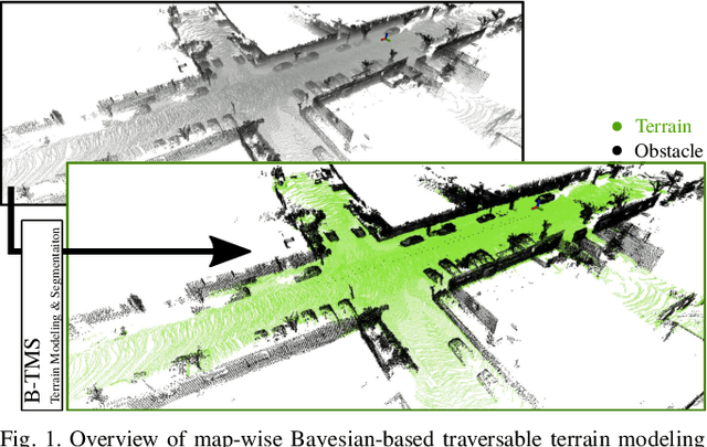 Figure 1 for B-TMS: Bayesian Traversable Terrain Modeling and Segmentation Across 3D LiDAR Scans and Maps for Enhanced Off-Road Navigation