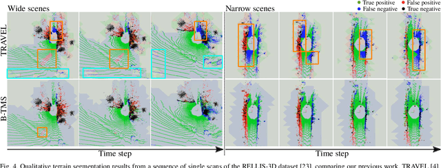 Figure 4 for B-TMS: Bayesian Traversable Terrain Modeling and Segmentation Across 3D LiDAR Scans and Maps for Enhanced Off-Road Navigation