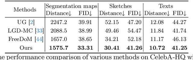 Figure 2 for Understanding Training-free Diffusion Guidance: Mechanisms and Limitations