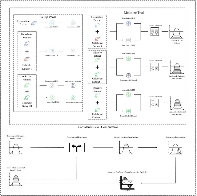 Figure 3 for Uncertain Boundaries: Multidisciplinary Approaches to Copyright Issues in Generative AI