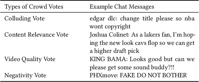 Figure 4 for Uncertain Boundaries: Multidisciplinary Approaches to Copyright Issues in Generative AI