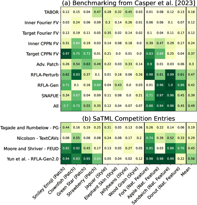 Figure 2 for The SaTML '24 CNN Interpretability Competition: New Innovations for Concept-Level Interpretability