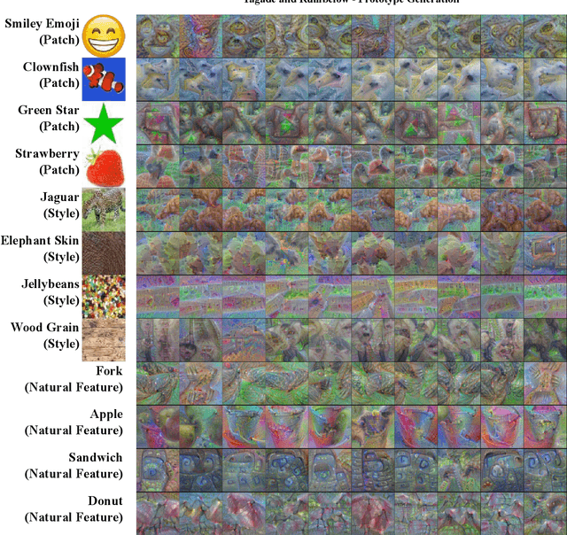 Figure 3 for The SaTML '24 CNN Interpretability Competition: New Innovations for Concept-Level Interpretability