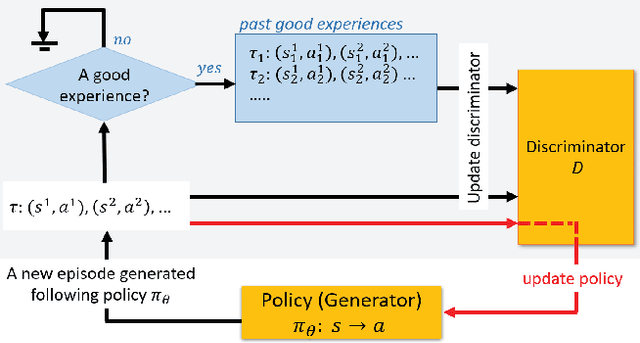 Figure 1 for Harnessing Network Effect for Fake News Mitigation: Selecting Debunkers via Self-Imitation Learning