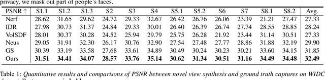 Figure 2 for HISR: Hybrid Implicit Surface Representation for Photorealistic 3D Human Reconstruction