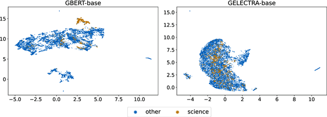 Figure 2 for German Text Embedding Clustering Benchmark