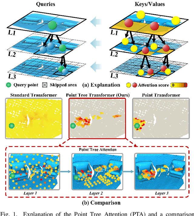 Figure 1 for Point Tree Transformer for Point Cloud Registration