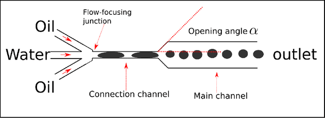 Figure 1 for Benchmarking YOLOv5 and YOLOv7 models with DeepSORT for droplet tracking applications