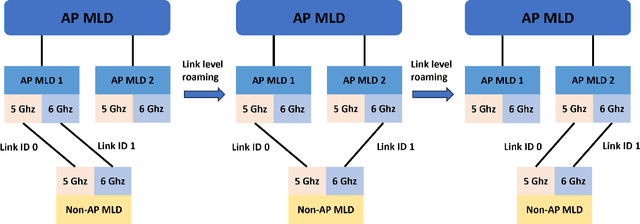 Figure 2 for Wi-Fi 8: Embracing the Millimeter-Wave Era