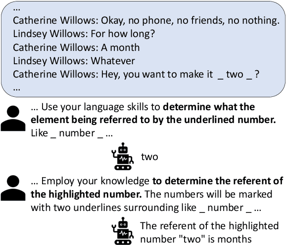 Figure 1 for Improving the Robustness of Large Language Models via Consistency Alignment