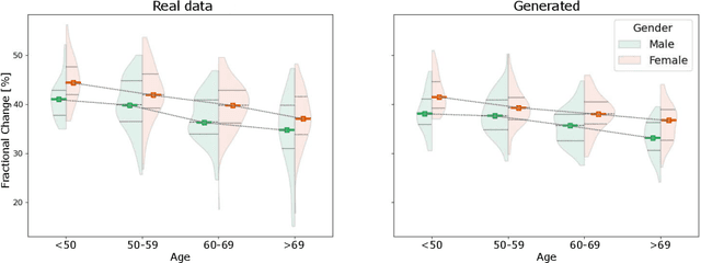 Figure 4 for Spatio-temporal neural distance fields for conditional generative modeling of the heart