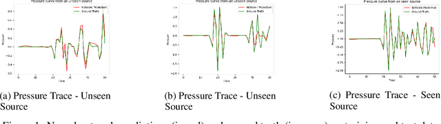 Figure 1 for Applications of ML-Based Surrogates in Bayesian Approaches to Inverse Problems