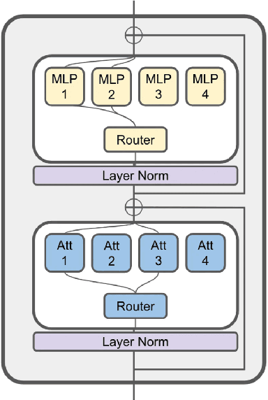 Figure 1 for JetMoE: Reaching Llama2 Performance with 0.1M Dollars