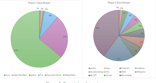 Figure 3 for JetMoE: Reaching Llama2 Performance with 0.1M Dollars